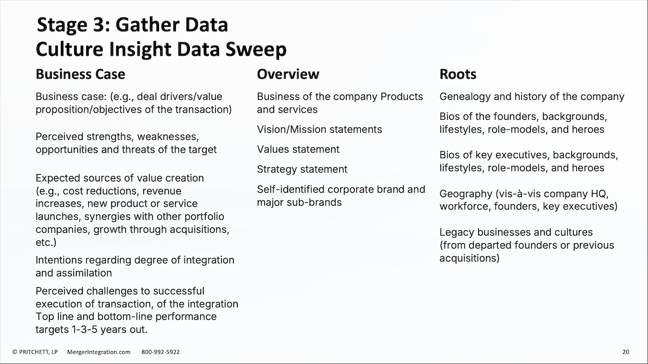 Culture Insight Data Sweep