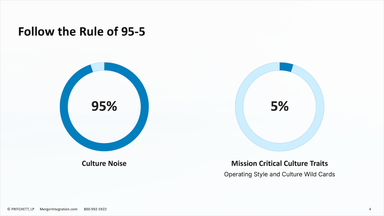 Follow the Rule of 95-5