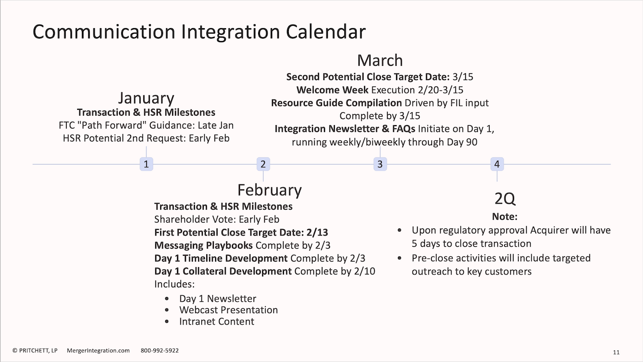 Communication Integration Calendar