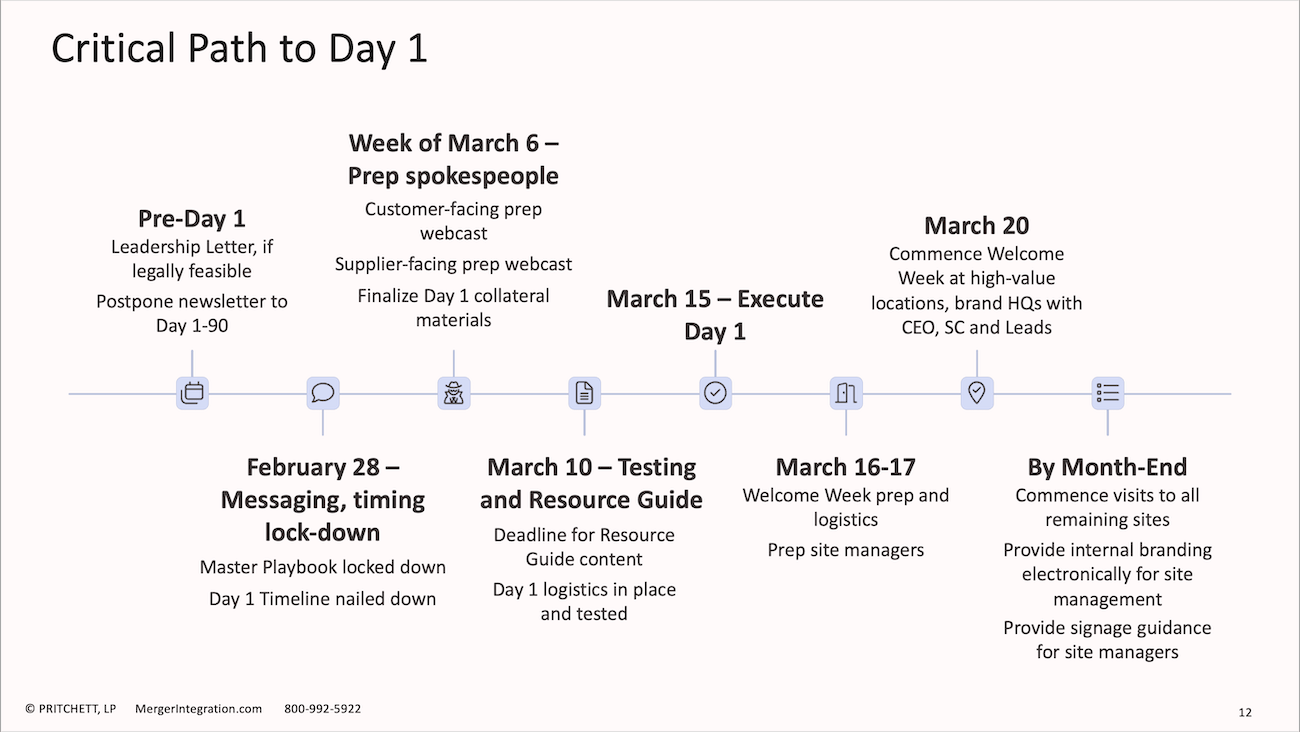 Critical Path to Day 1