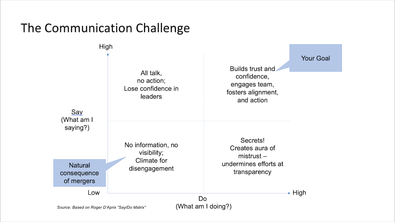 The Communication Challenge