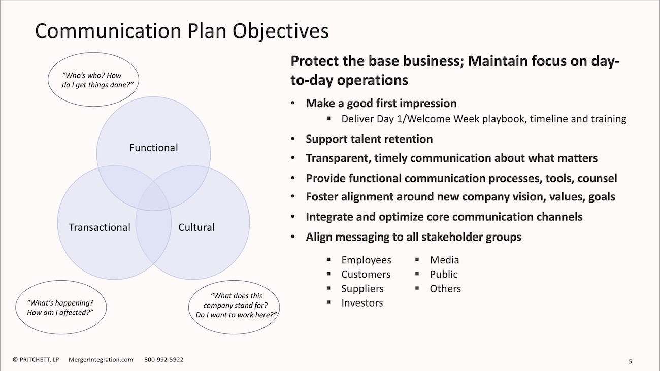 Communication Plan Objectives