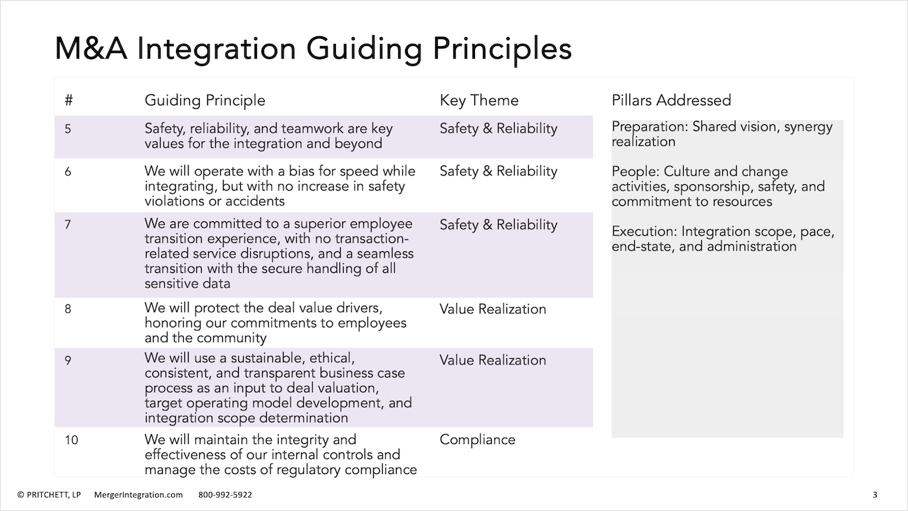 M&A Integration Guiding Principles