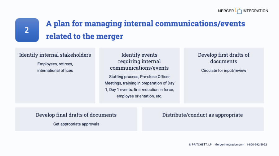 4 Key Communication  Post-Merger Integration Deliverables
