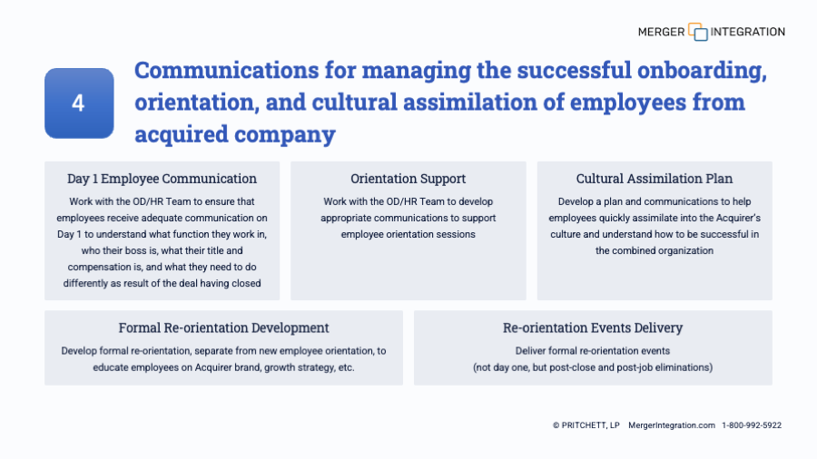 4 Key Communication  Post-Merger Integration Deliverables