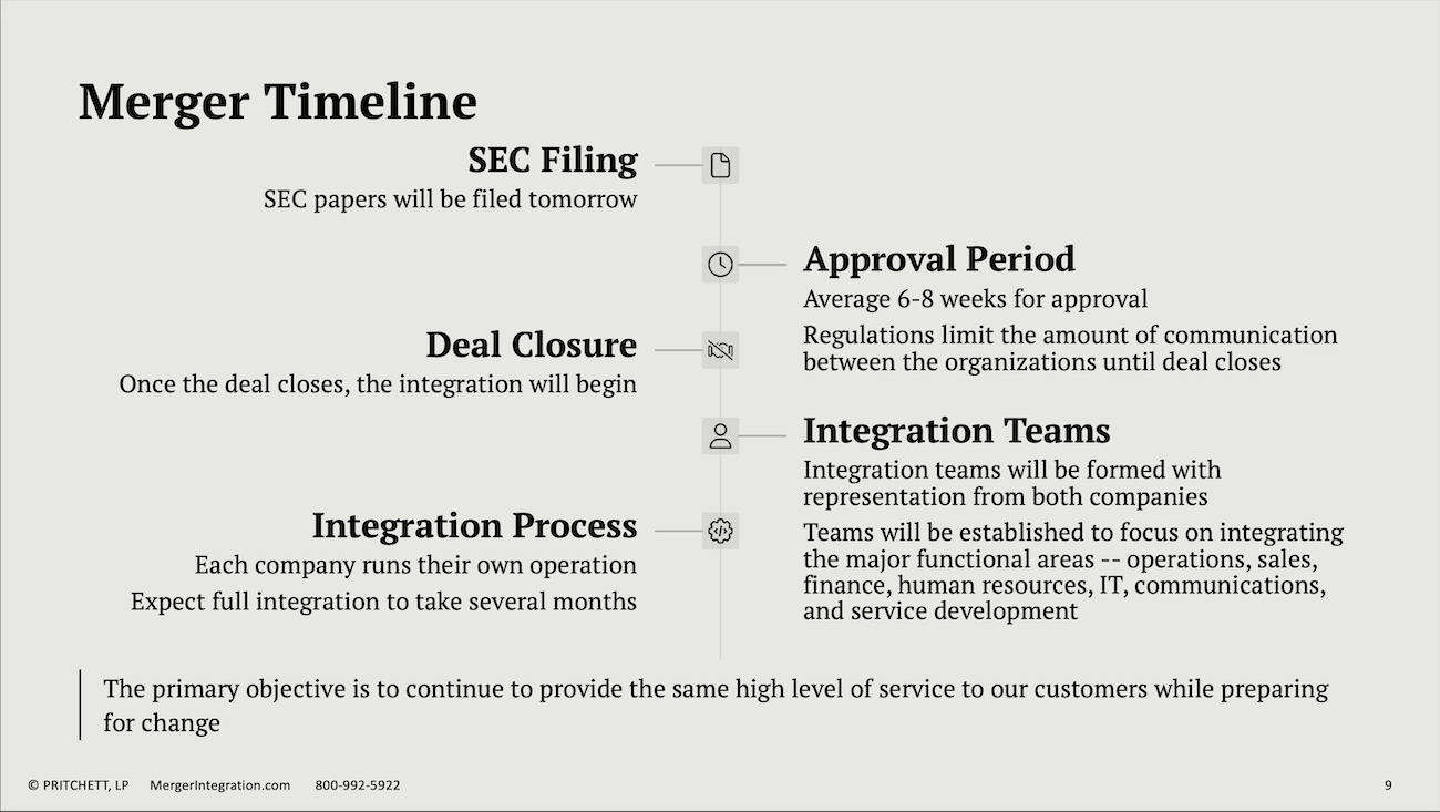 Merger Timeline