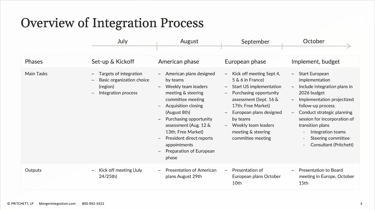 Overview of Integration Process