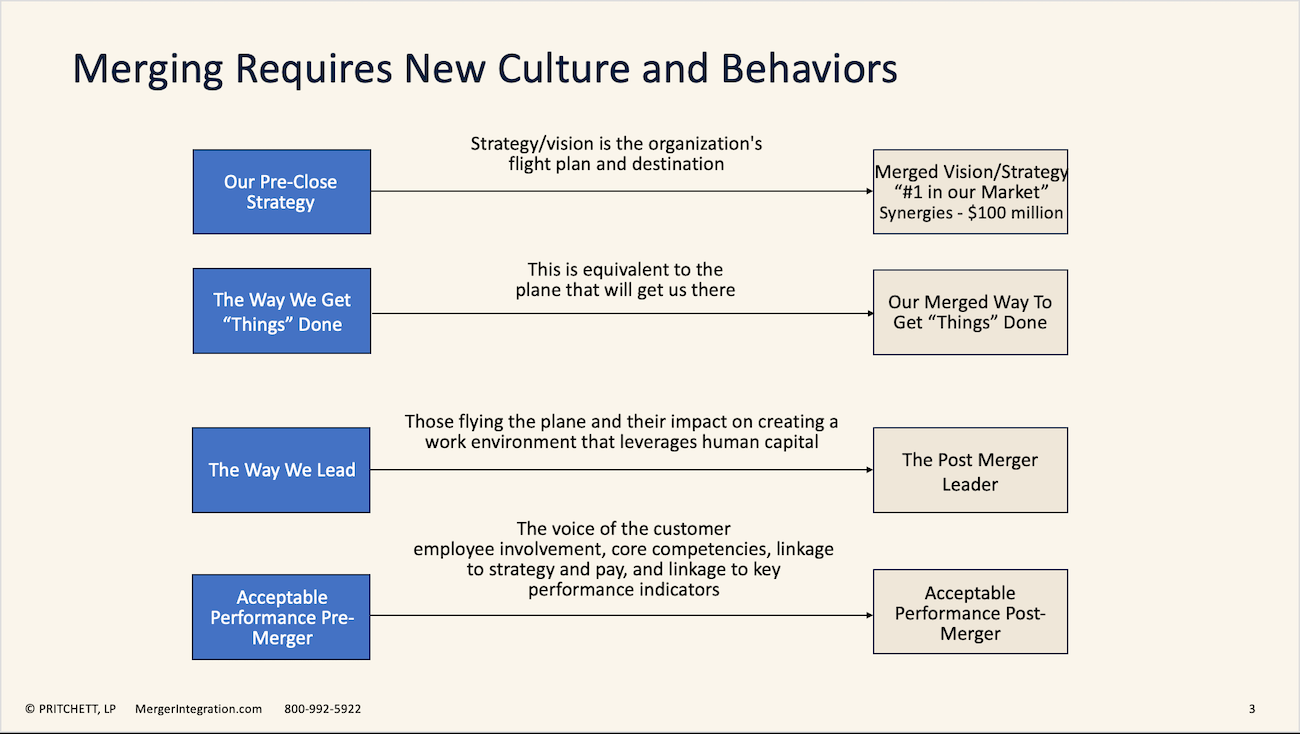 Merging Requires New Culture and Behaviors