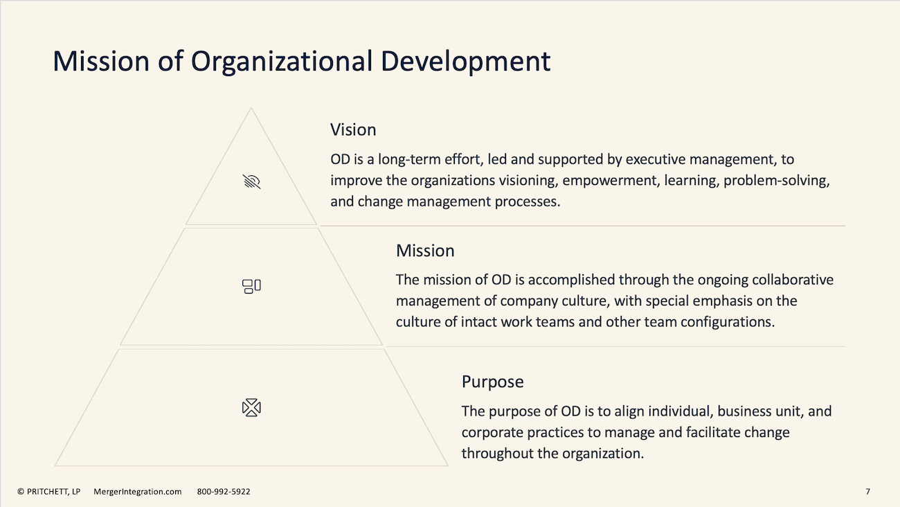Mission of Organizational Development