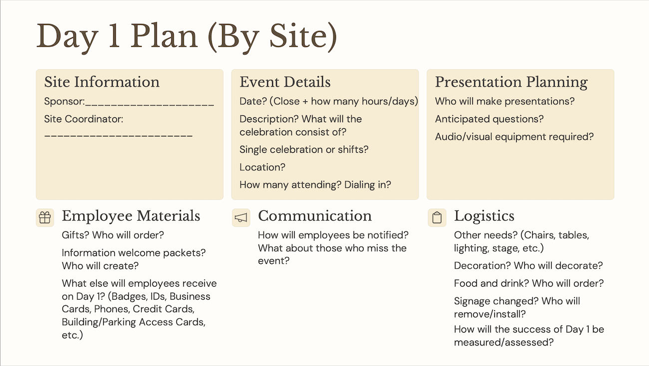 Day 1 Plan (By Site)