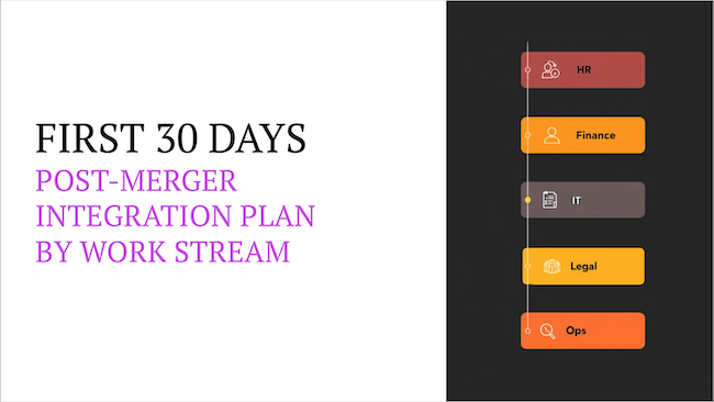 First 30 Days Post-Merger Integration Plan By Work Stream