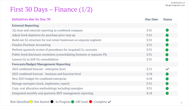 First 30 Days – Finance (1/2)
