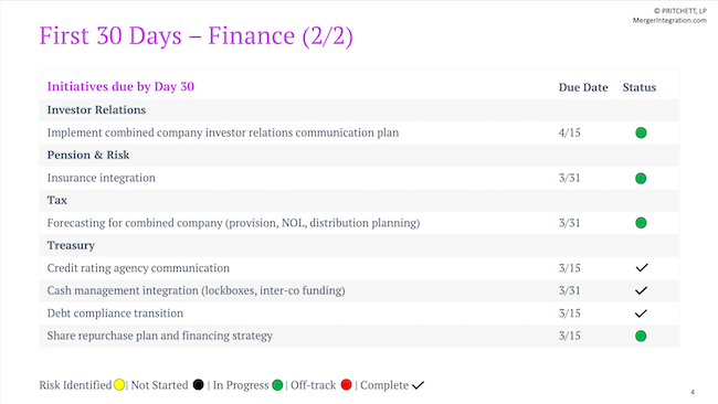 First 30 Days – Finance (2/2)