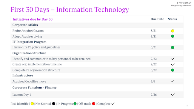 First 30 Days – Information Technology