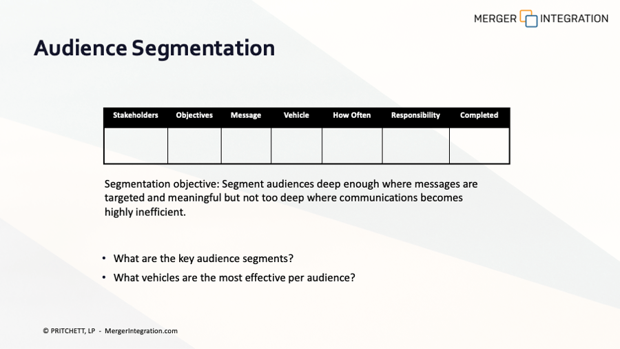 Mergers & Acquisitions Communications Plan