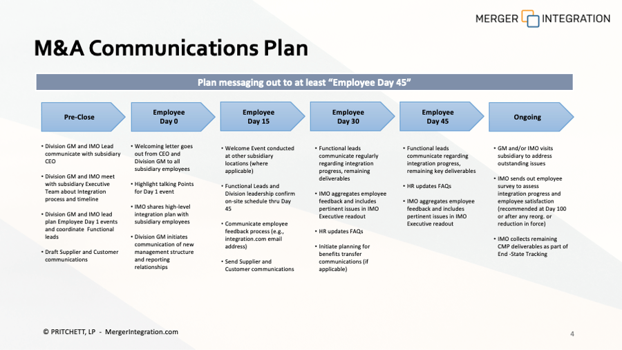 Mergers & Acquisitions Communications Plan