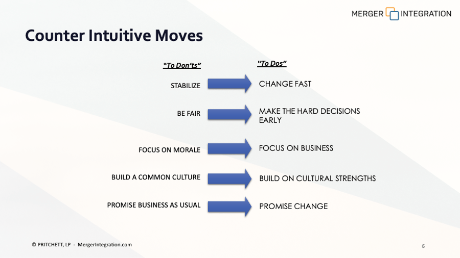 Mergers & Acquisitions Communications Plan