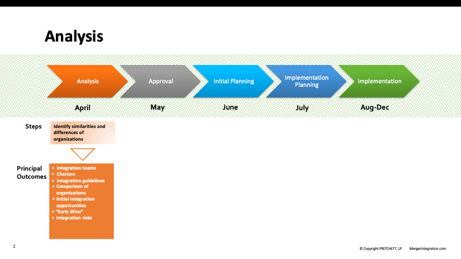 M&A Integration Timeline