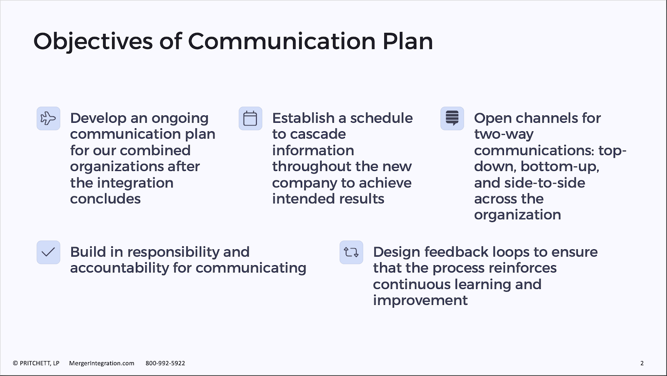 Objectives of Communication Plan
