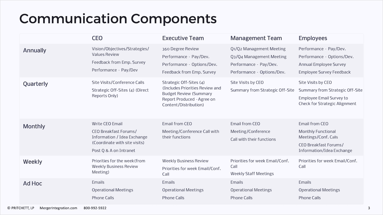 Communication Components