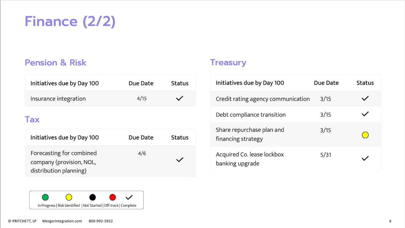 Finance (2/2)