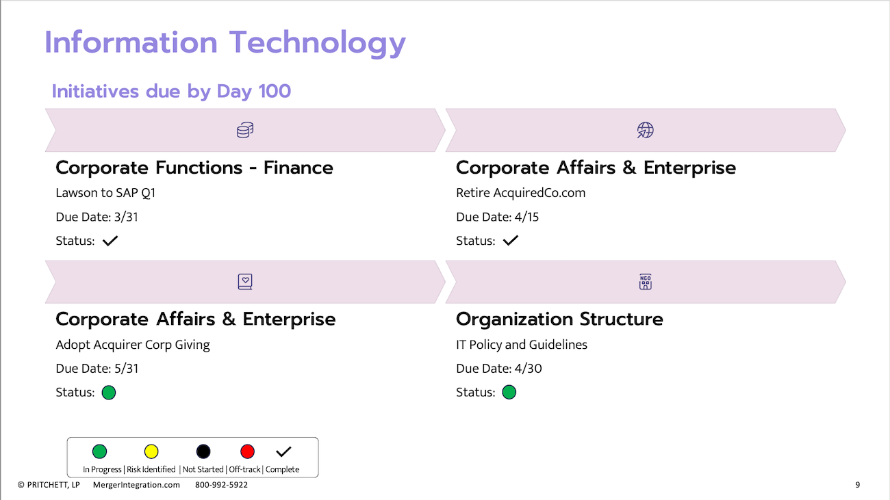 Information Technology