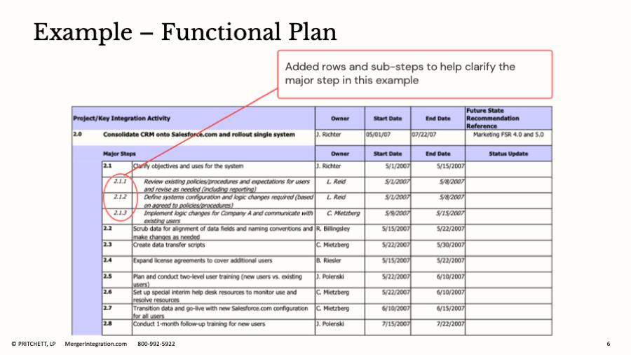 What Should a Post-Merger Integration Plan Include?