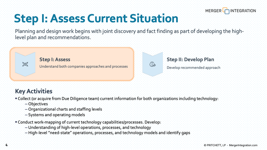 Information Technology Post-Merger Integration Planning