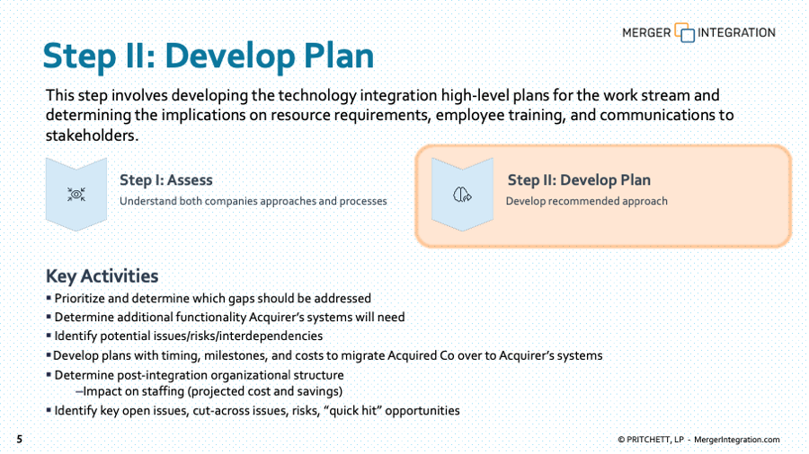 Information Technology Post-Merger Integration Planning