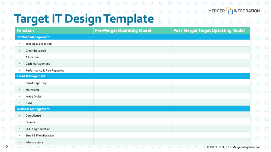 Information Technology Post-Merger Integration Planning