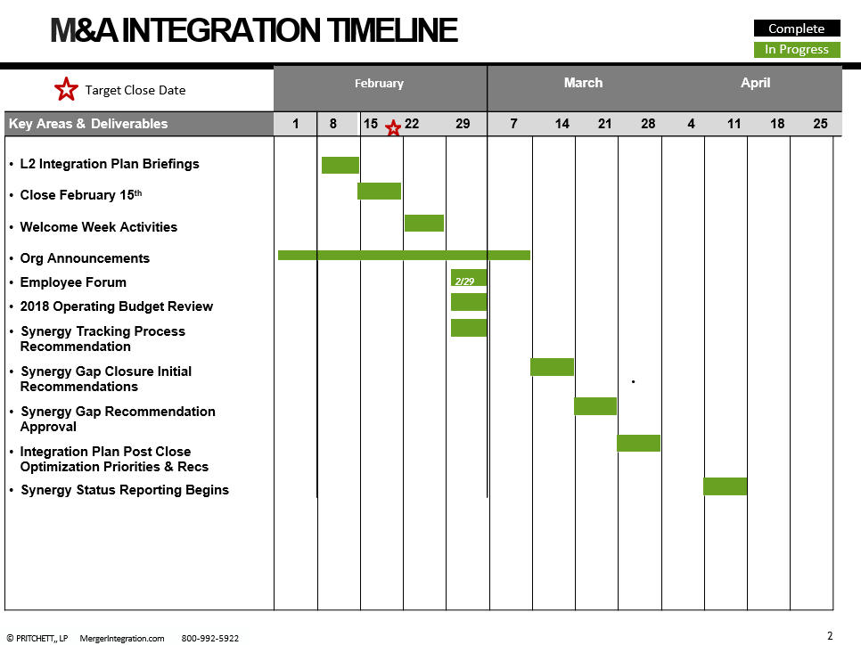 Post-Merger Integration Timeline 2