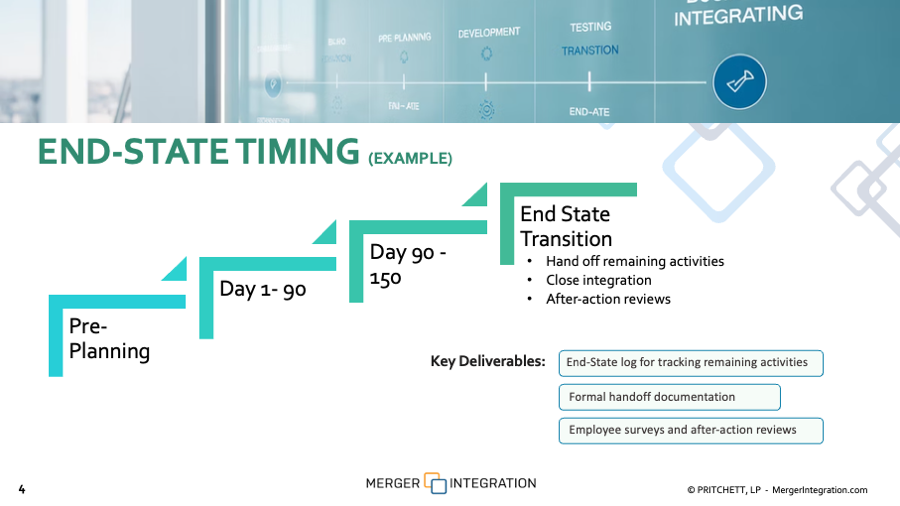 How To End A Post-Merger Integration The Right Way