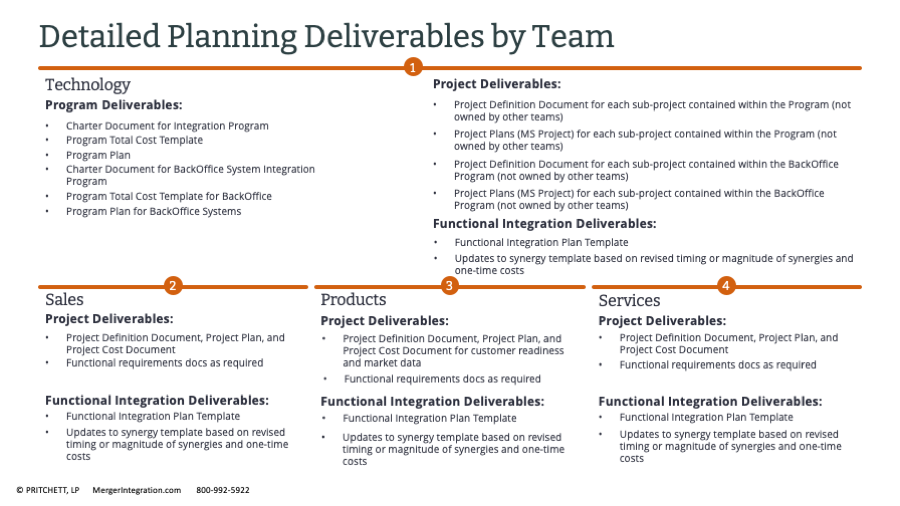 Post-Merger Integration: Deliverables for Planning and Reporting
