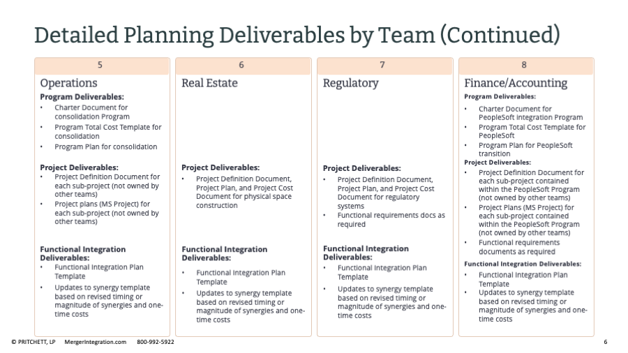 Post-Merger Integration: Deliverables for Planning and Reporting