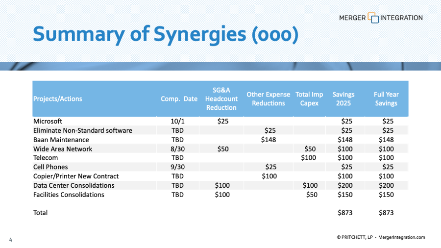 IT Integration Strategy for Mergers and Acquisitions