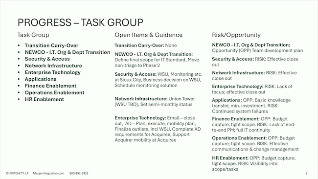 Progress-Task Group