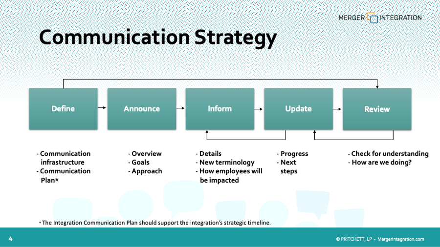 Mergers & Acquisitions Communications Team