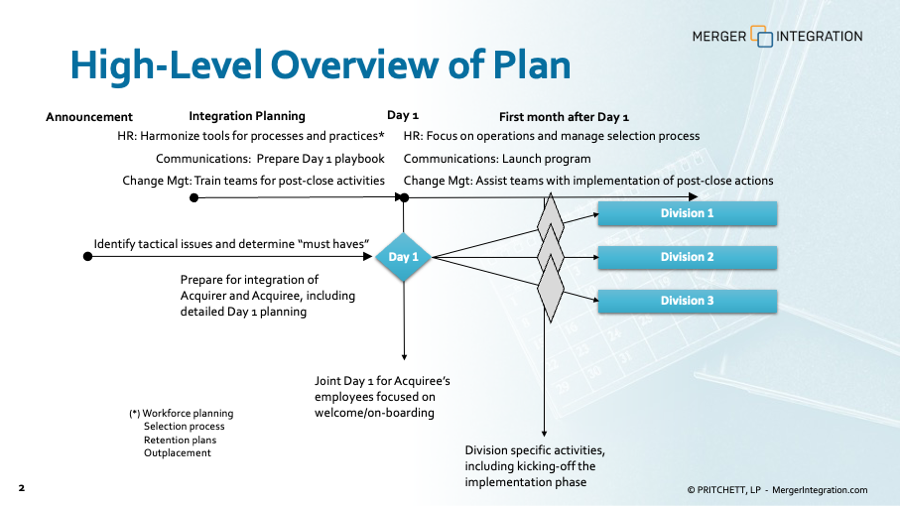Post-Merger Integration Planning: Day 1 - Day 30 