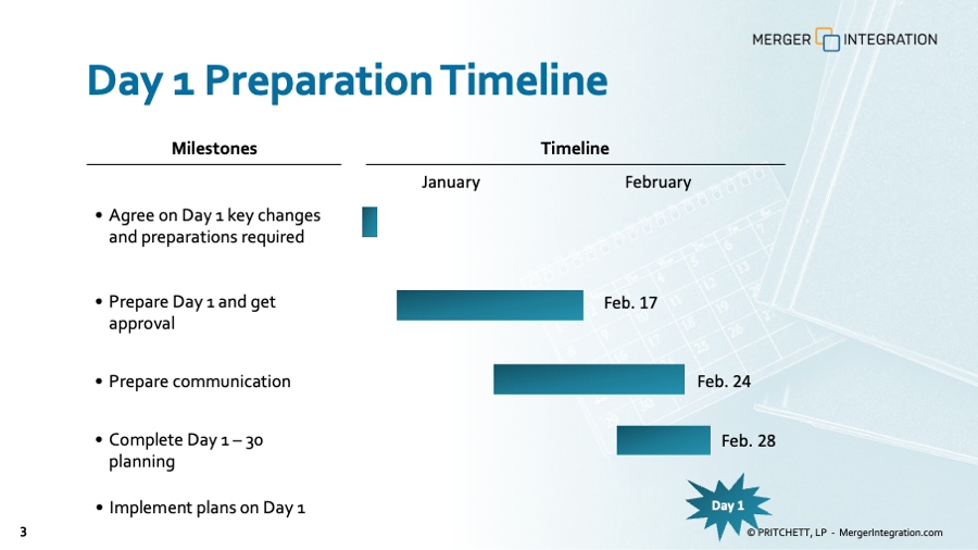 Post-Merger Integration Planning: Day 1 - Day 30 
