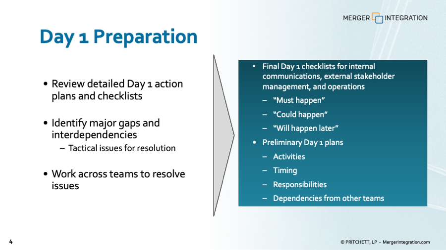 Post-Merger Integration Planning: Day 1 - Day 30 