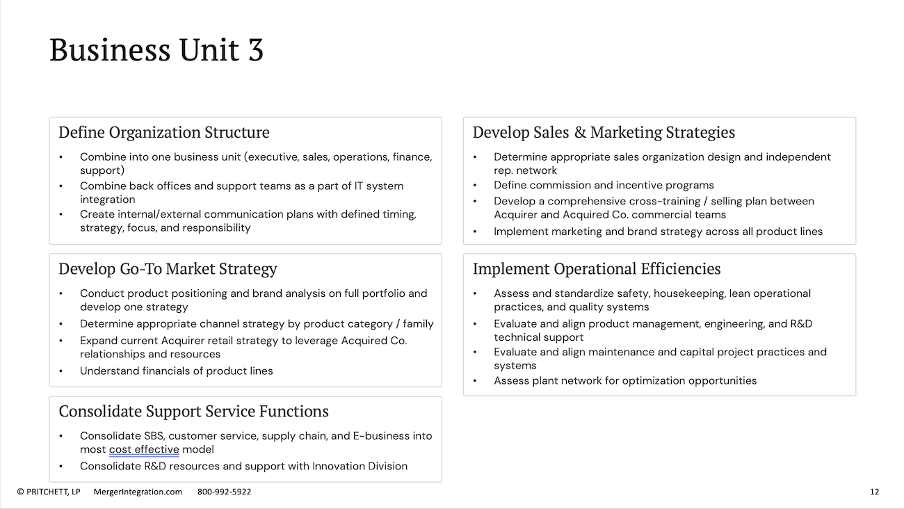 Business Unit 3