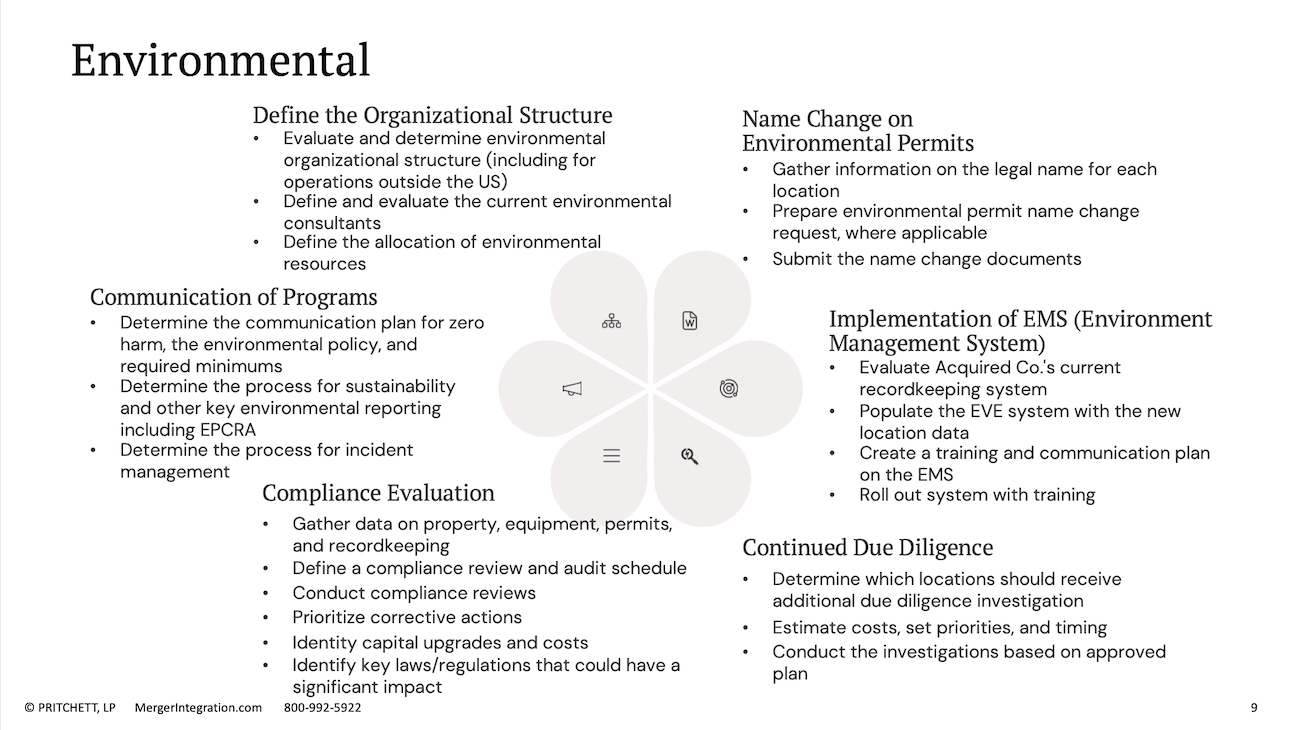 Environmental