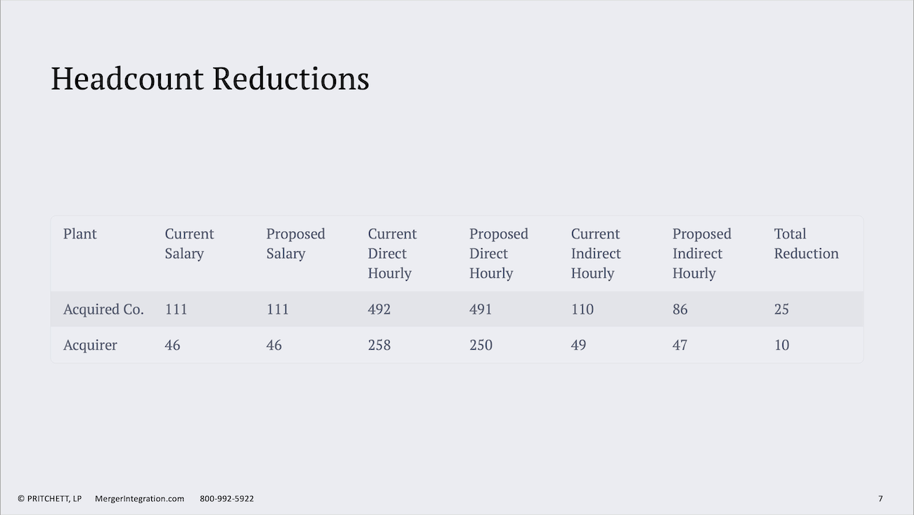 Headcount Reductions 