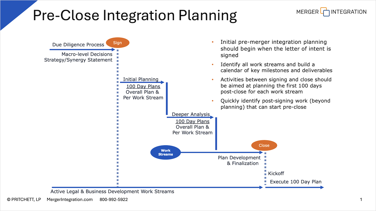 Pre-Merger Integration Planning