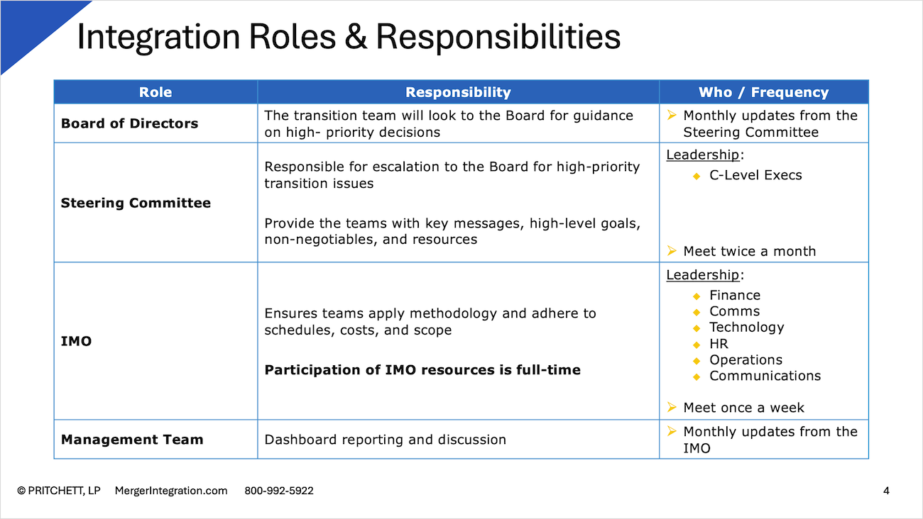 Integration Vision and Strategy