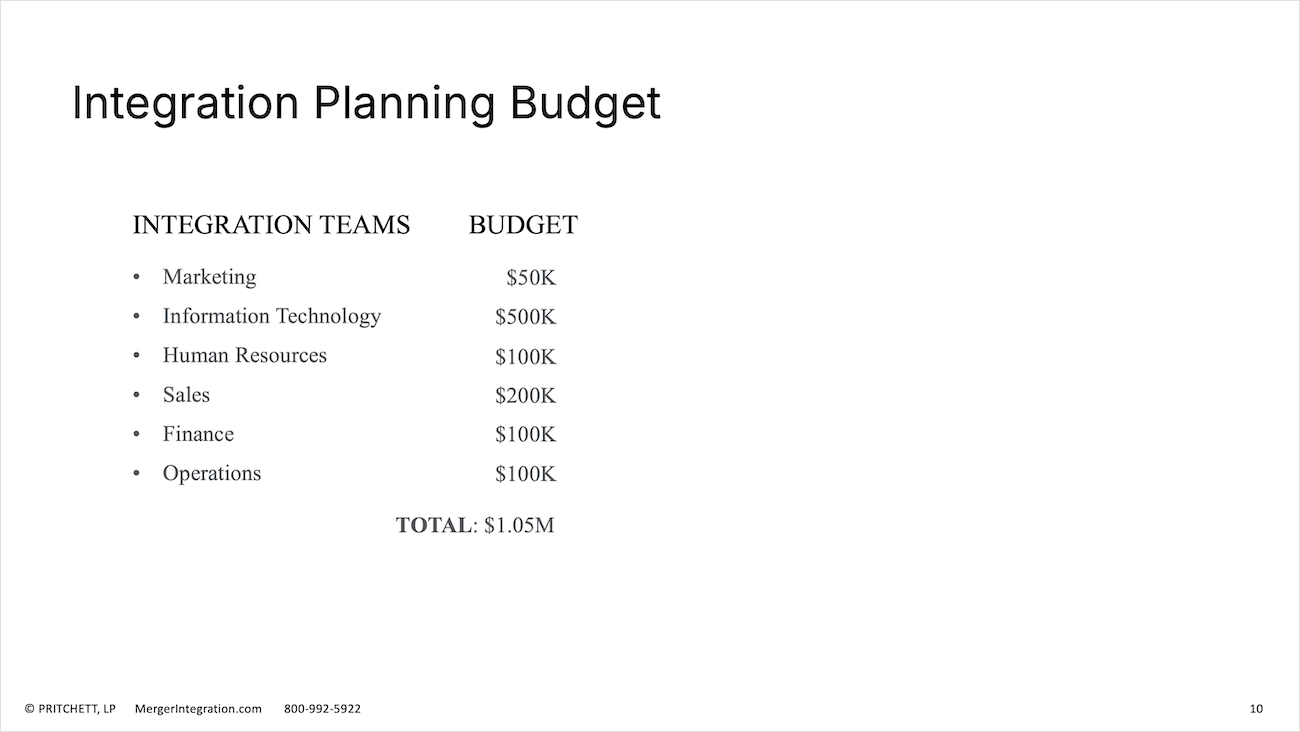 Integration Planning Budget