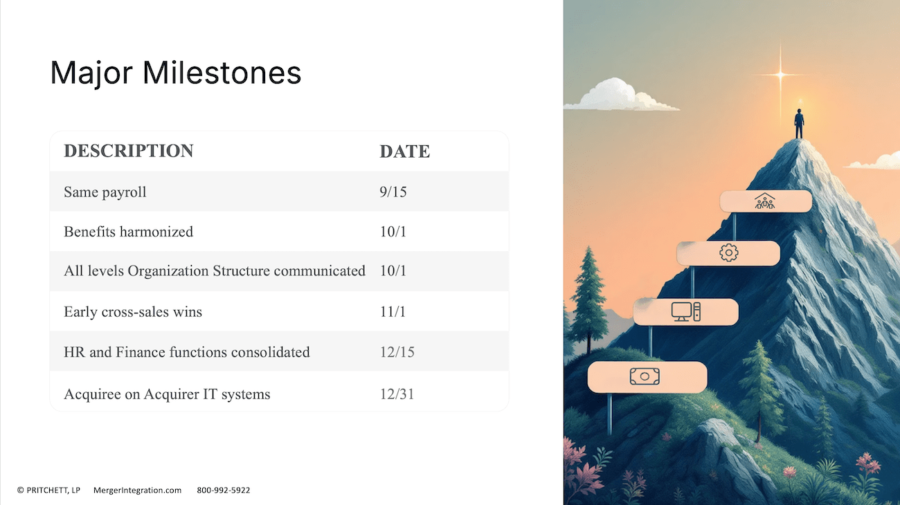 Major Milestones