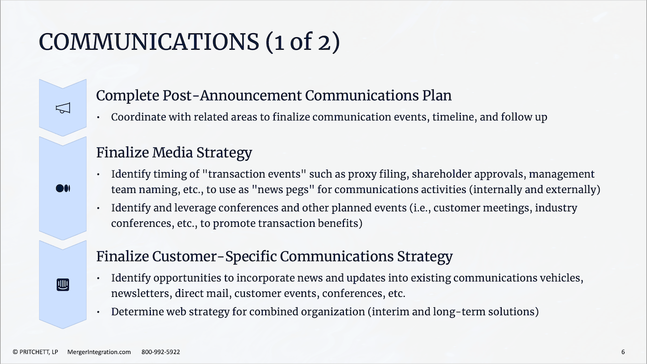 COMMUNICATIONS (1 of 2)