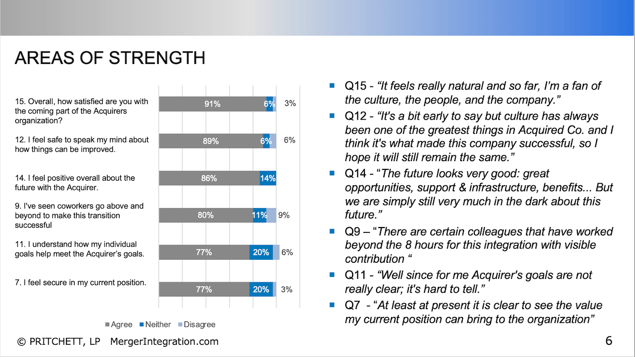 Areas of Strength
