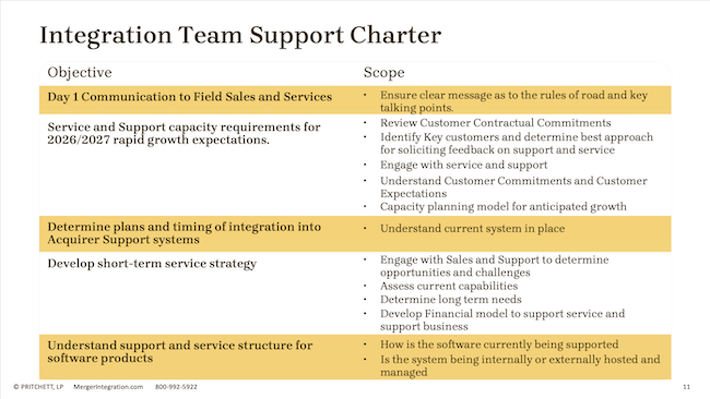 Field Sales Integration Charter